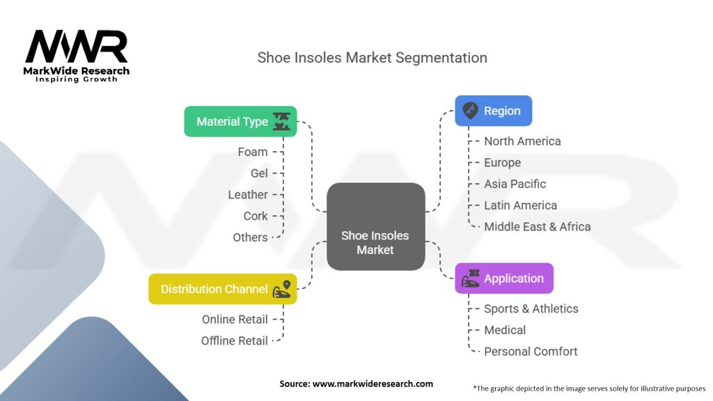 Shoe Insoles Market