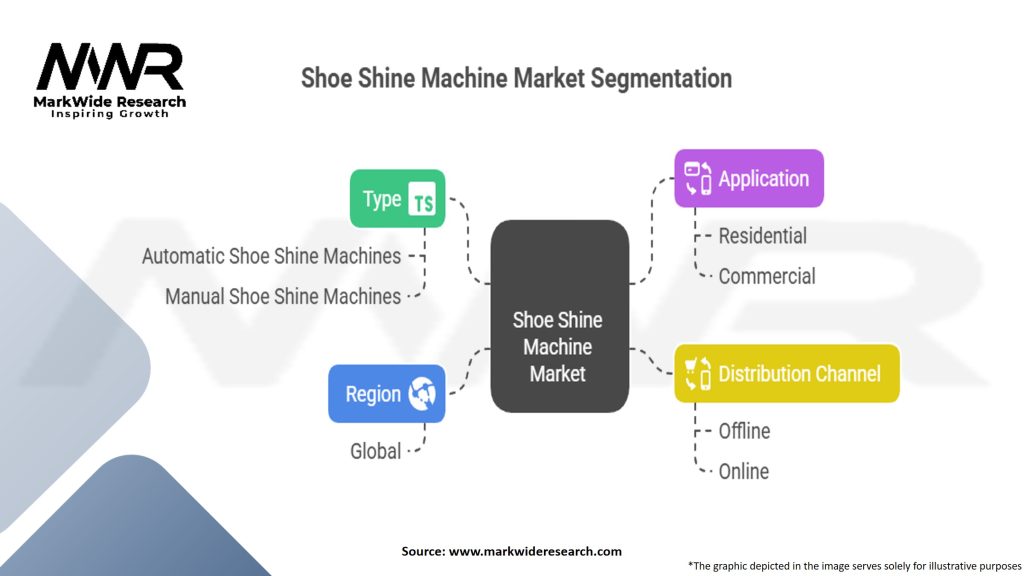 Shoe Shine Machine Market Segmentation