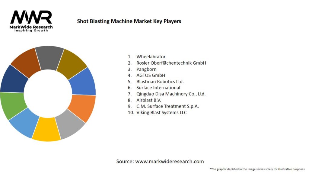 Shot Blasting Machine Market Key Players