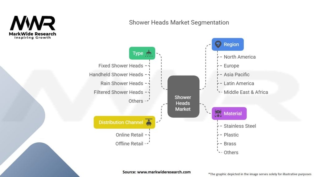 Shower Heads Market