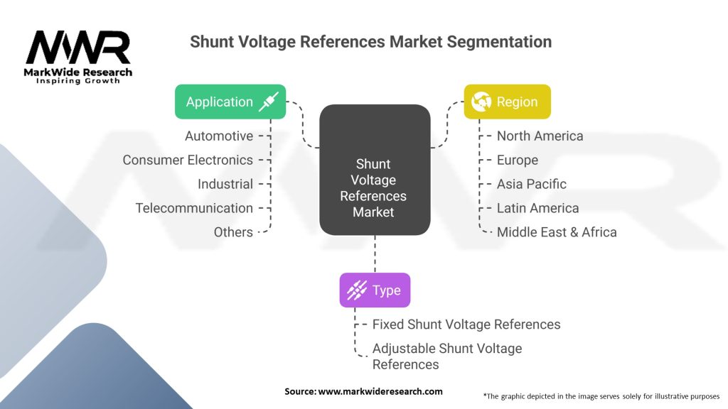 Shunt Voltage References Market