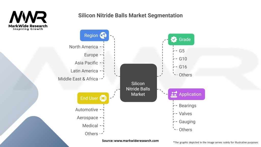 Silicon Nitride Balls Market 