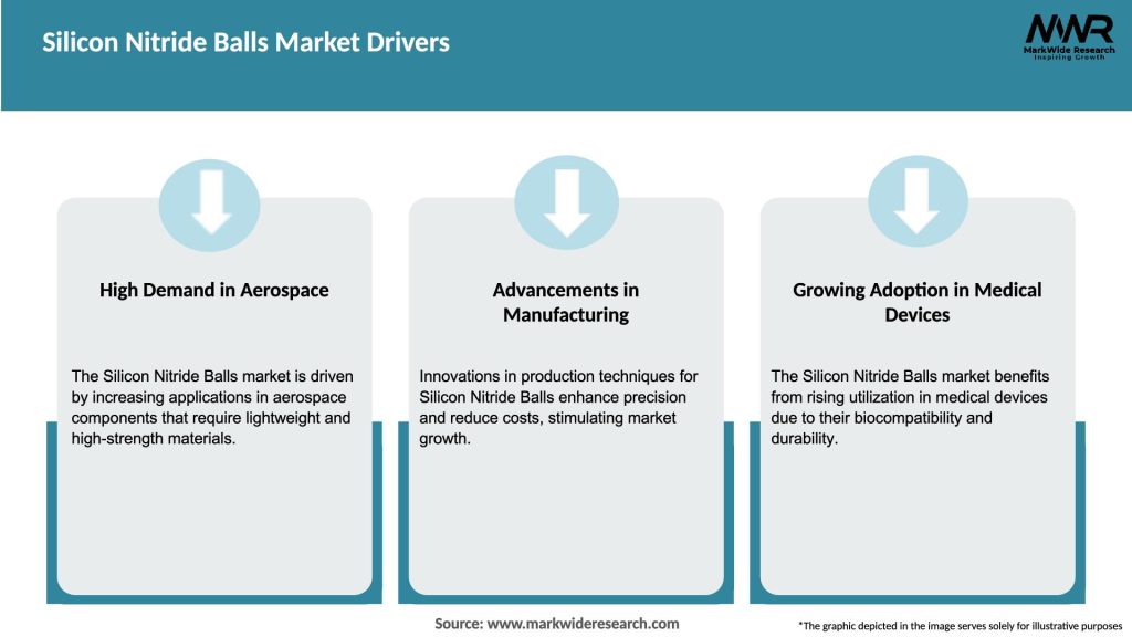 Silicon Nitride Balls Market Drivers