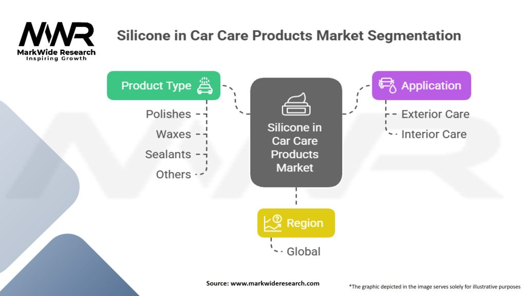 Silicone In Car Care Products Market Segmentation