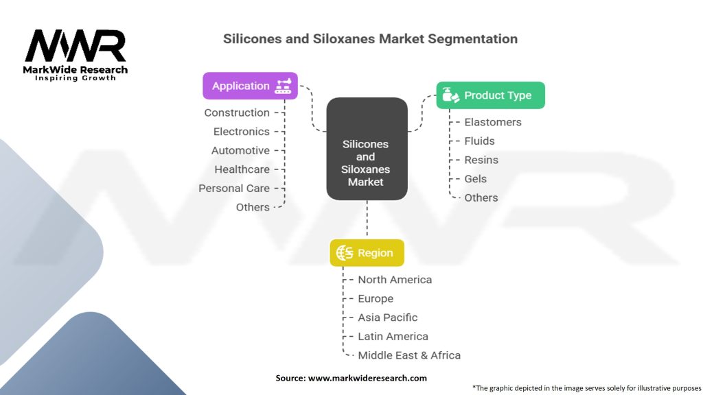 Silicones and Siloxanes Market Segmentation