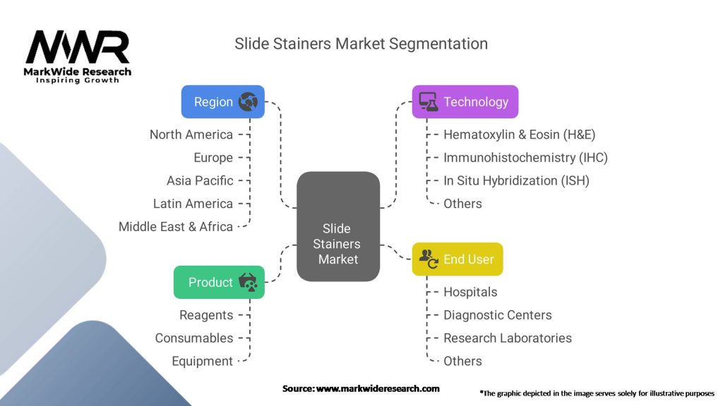 Slide Stainers Market Segmentation