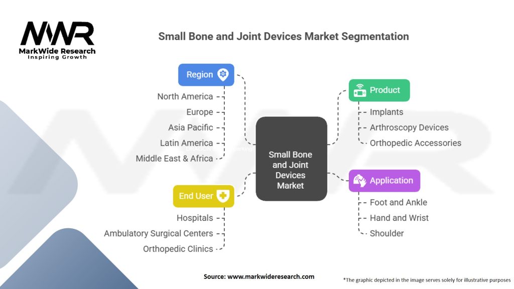 Small Bone And Joint Devices Market