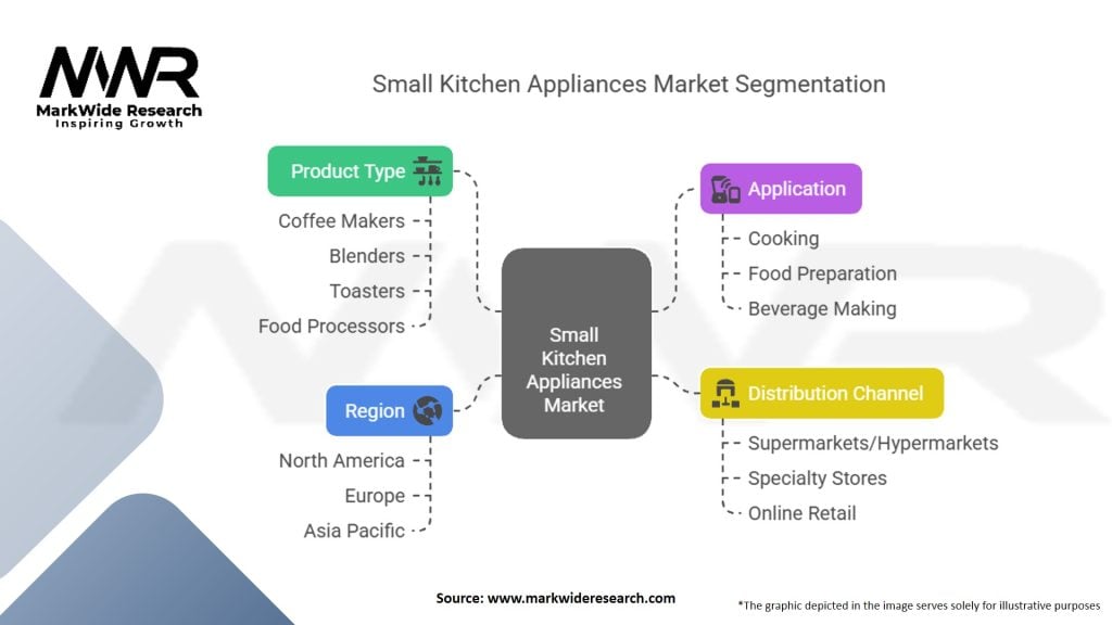 Small Kitchen Appliances Market