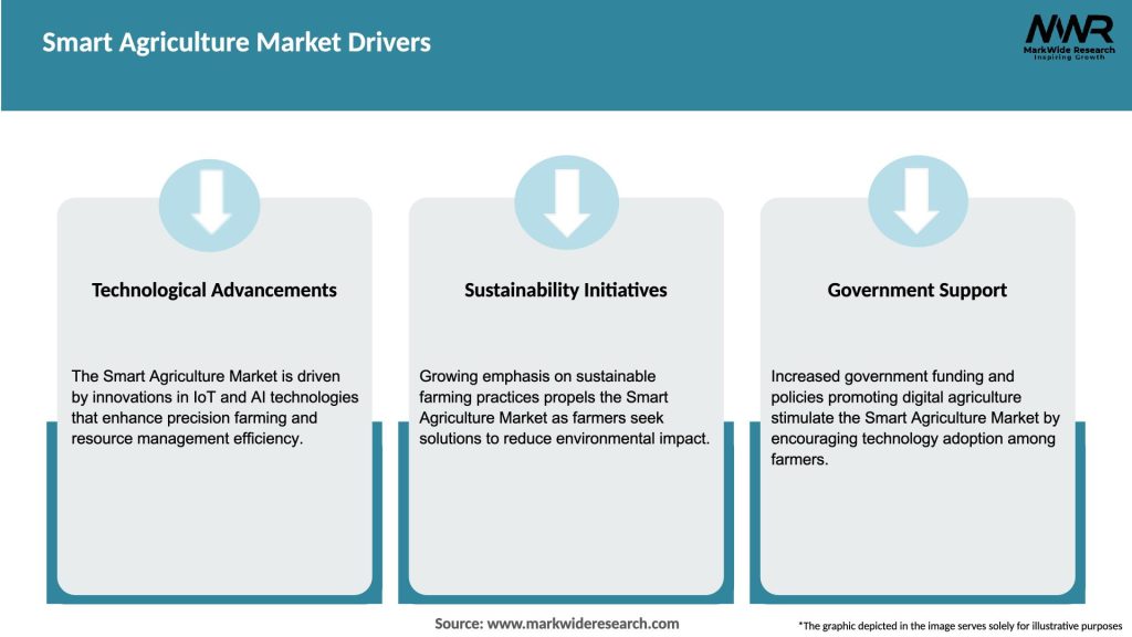 Smart Agriculture Market Drivers