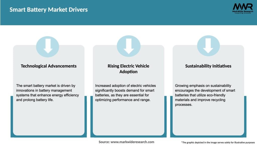 Smart Battery Market Drivers