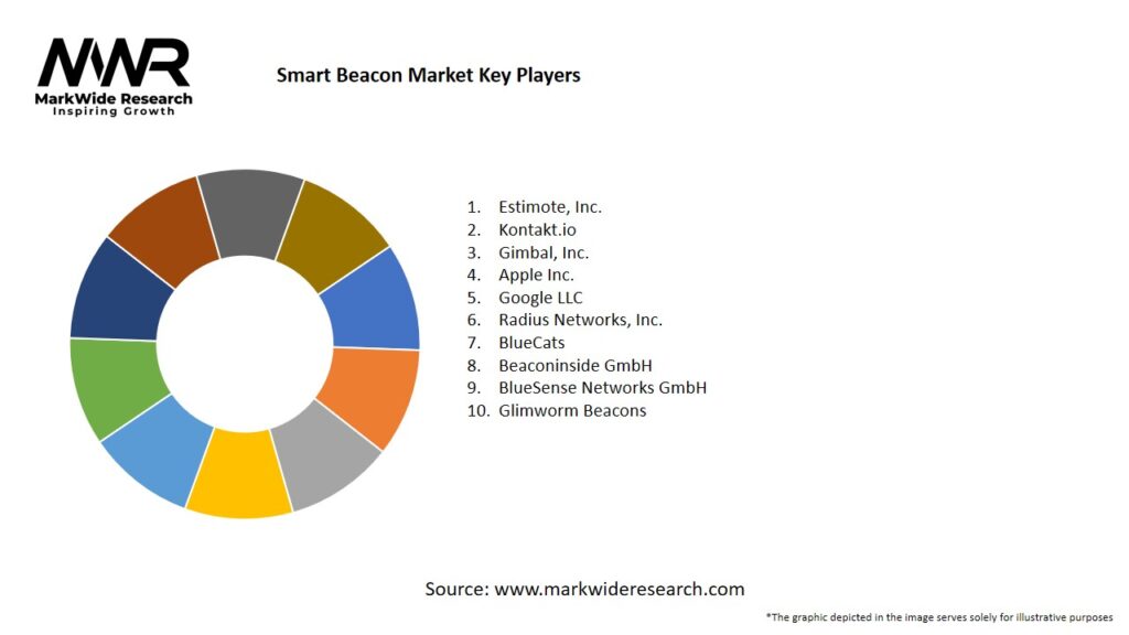 Smart Beacon Market