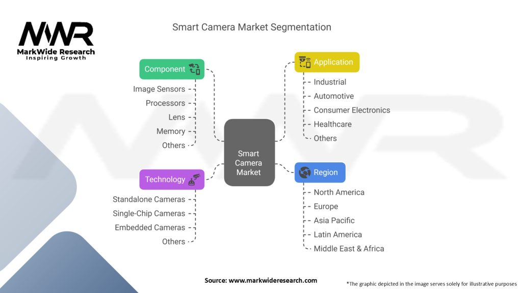 Smart Camera Market