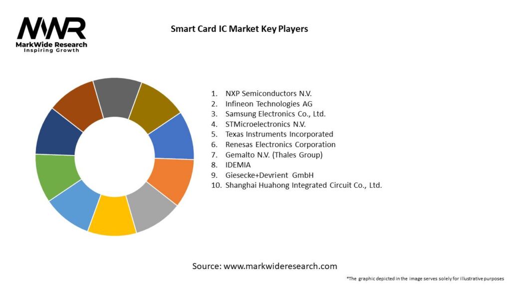 Smart Card IC Market Key Players