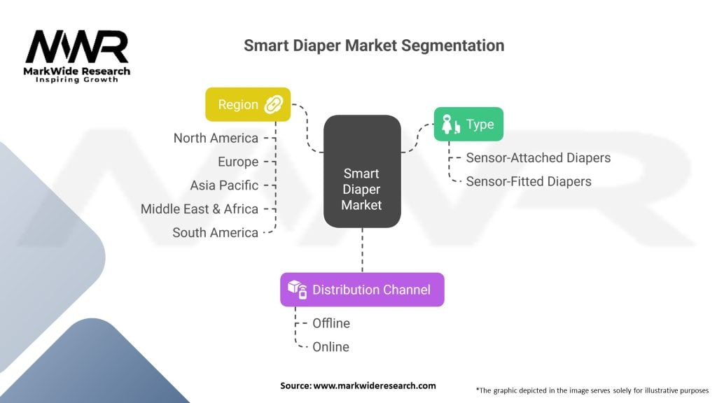 Smart Diaper Market Segmentation