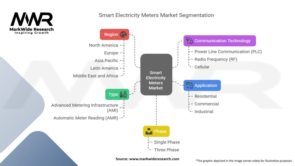 Smart Electricity Meters Market