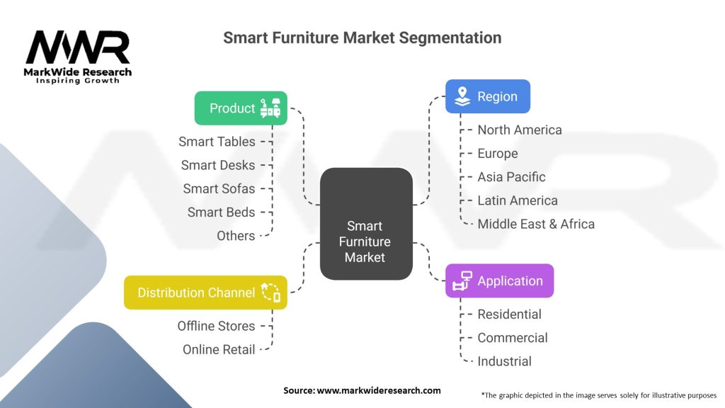 Smart Furniture Market