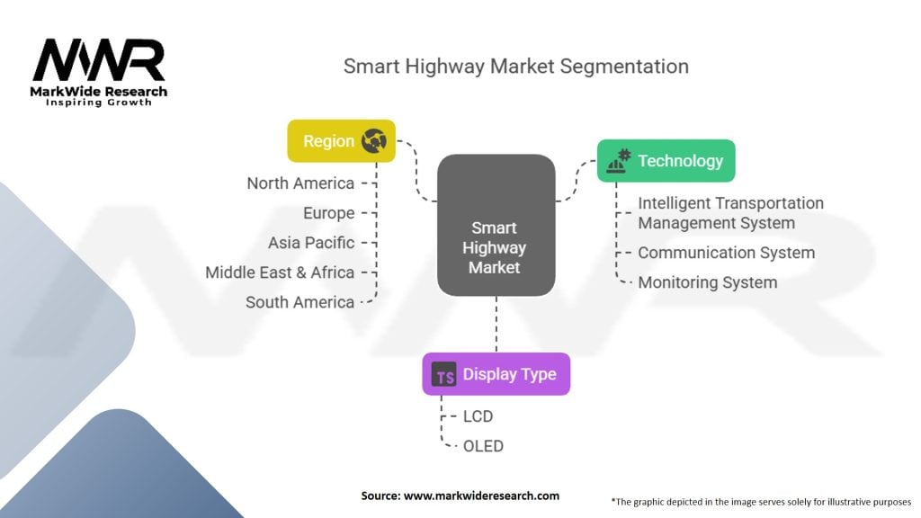 Smart Highway Market