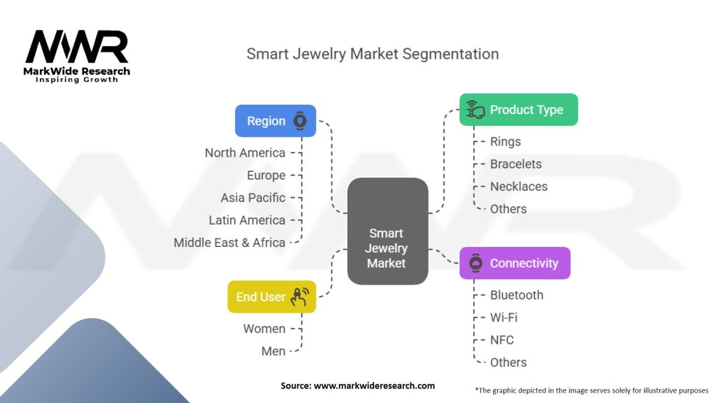 Smart Jewelry Market Segmentation