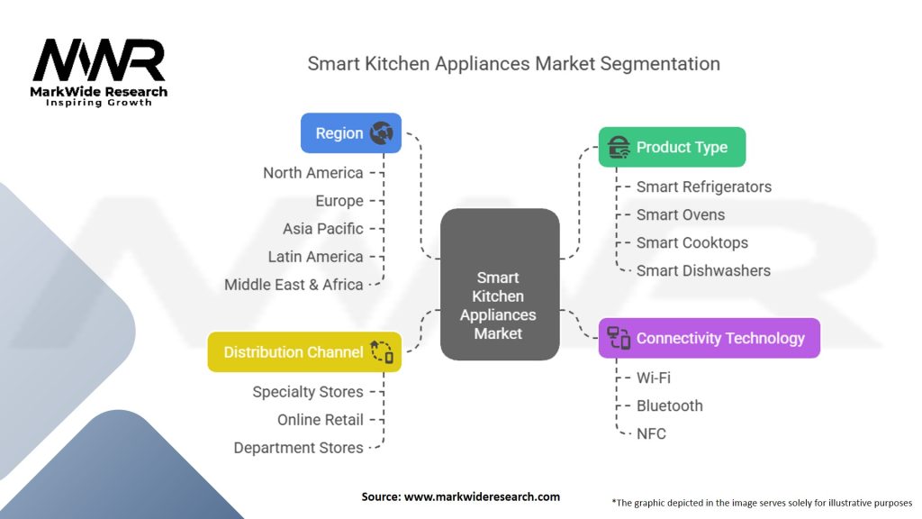 Smart Kitchen Appliances Market Segmentation