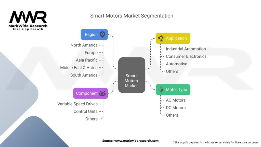 Smart Motors Market