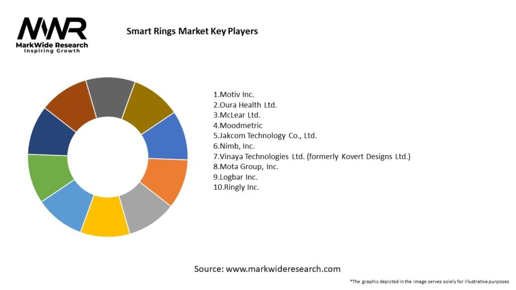 Buy Smart Zikr Ring | Skmei Watches