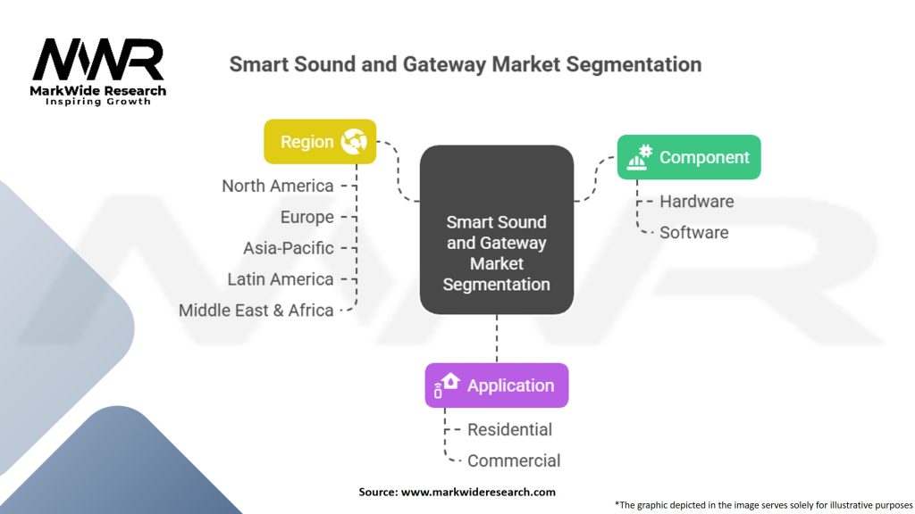 Smart Sound and Gateway Market Segmentation