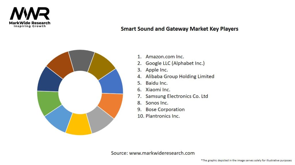 Smart Sound and Gateway Market Key Players