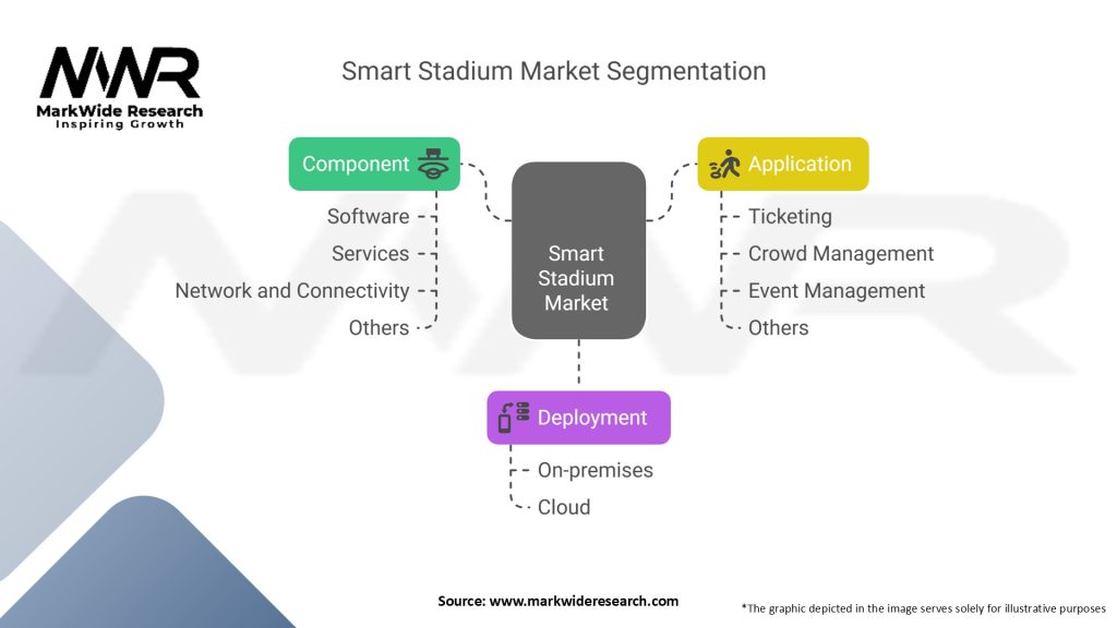 Smart Stadium Market