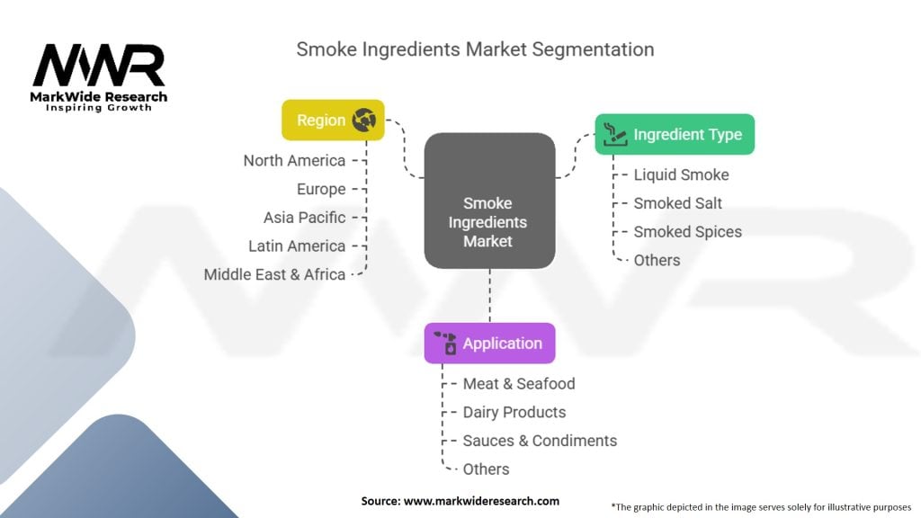 Smoke Ingredients For Food Market