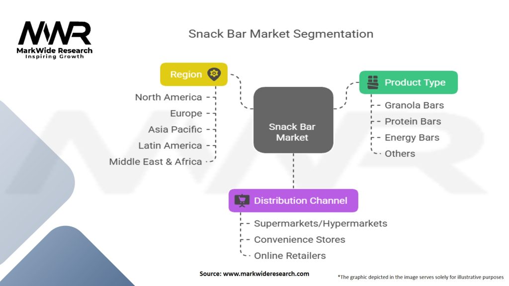 Snack Bar Market