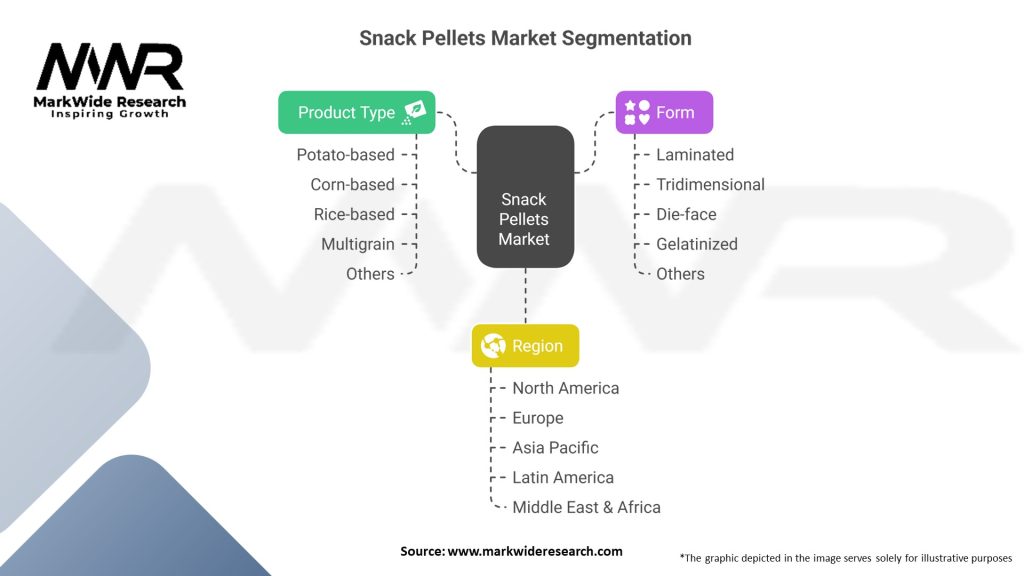 Snack Pellets Market 