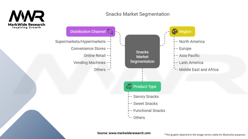 Snacks Market