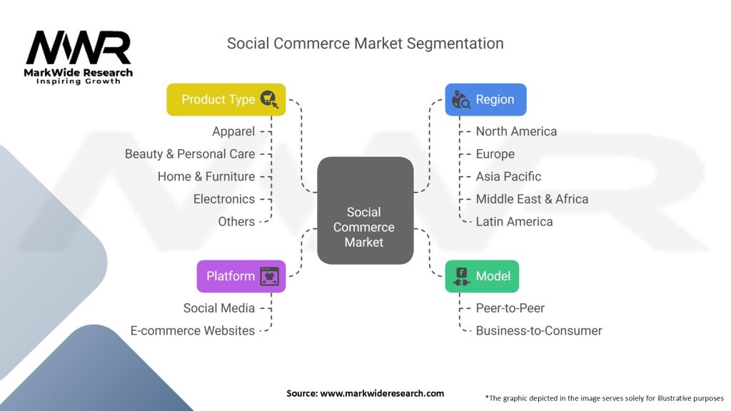 Social Commerce Market Segmentation