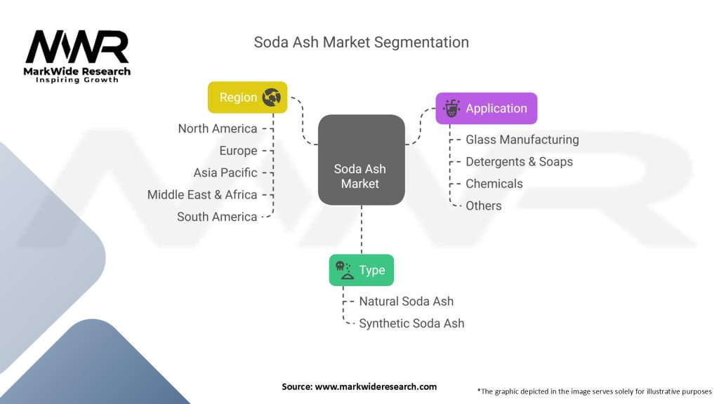 Soda Ash Market