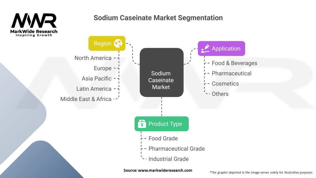 Sodium Caseinate Market Segmentation