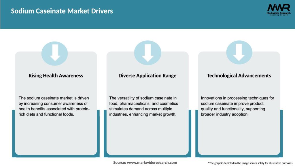 Sodium Caseinate Market Drivers
