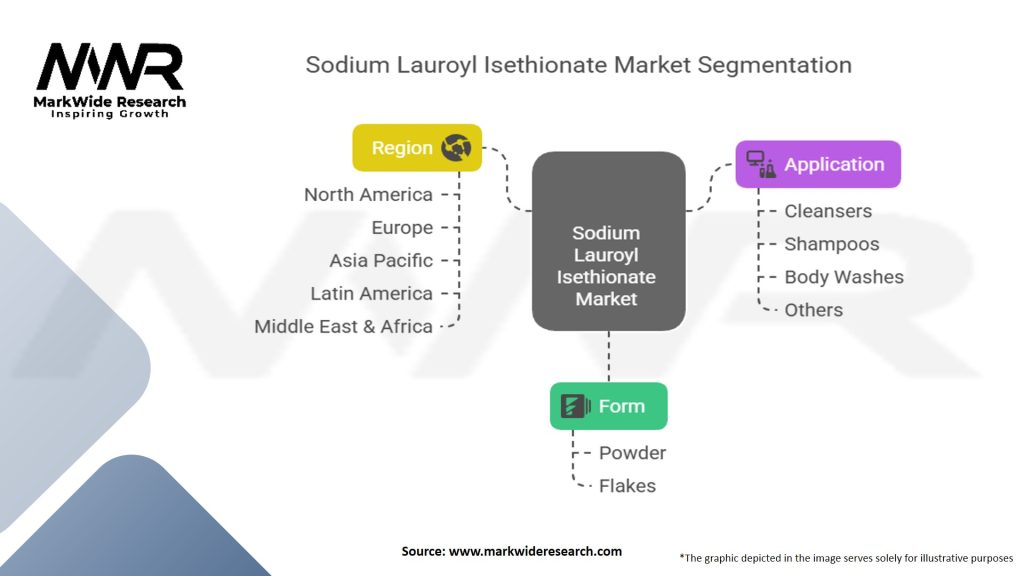 Sodium Lauroyl Isethionate Market Segmentation
