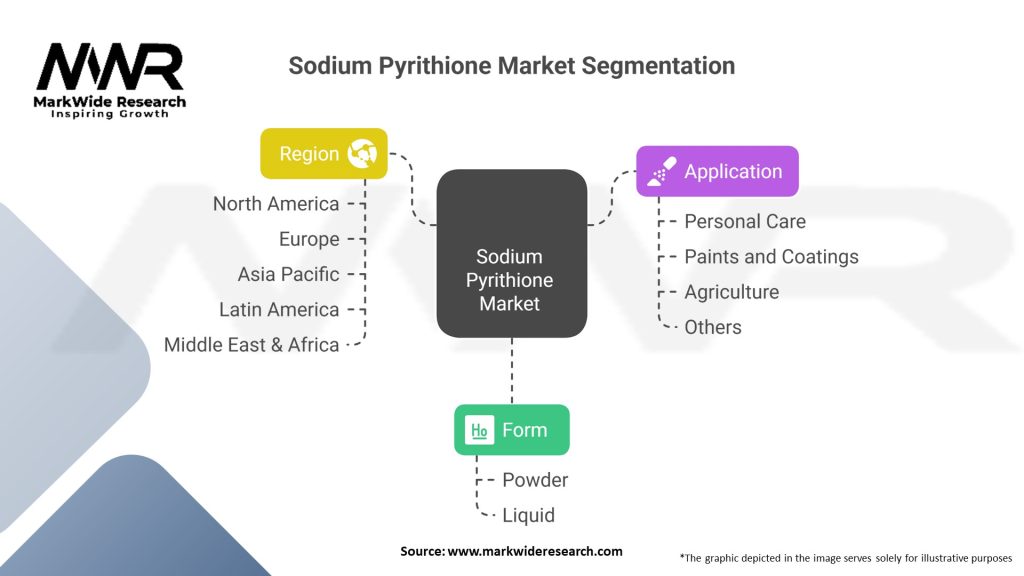 Sodium Pyrithione Market Segmentation