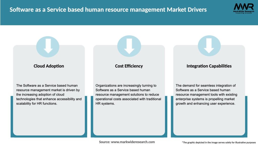 Software as a Service based human resource management Market Drivers