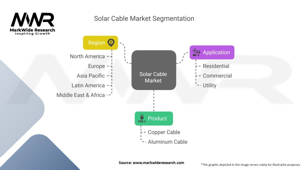 Solar Cable Market