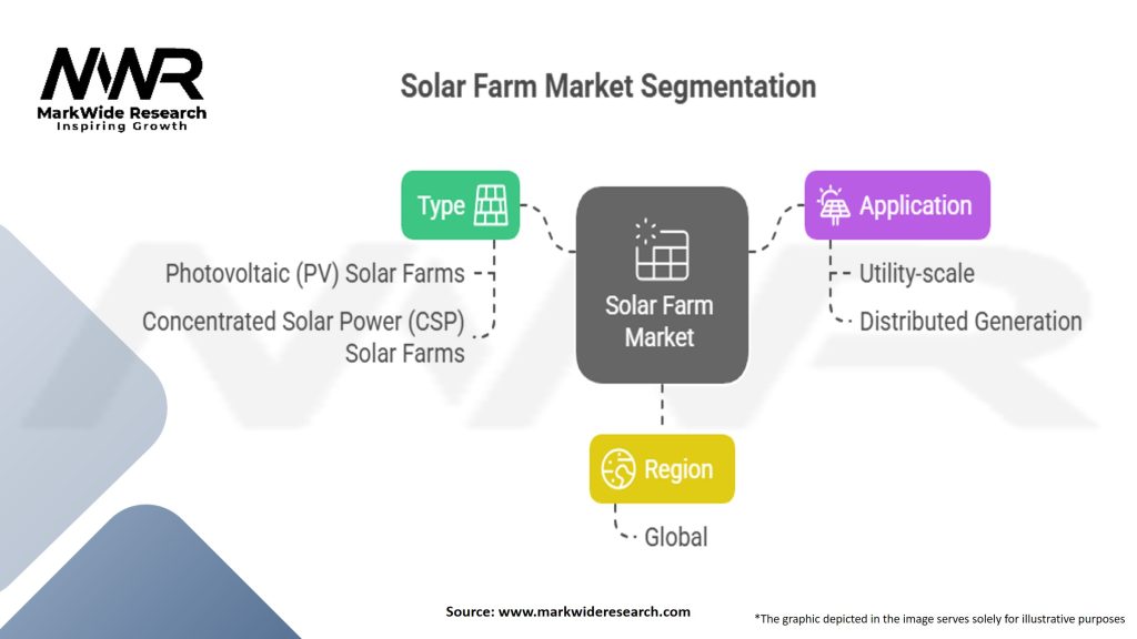 Solar Farm Market