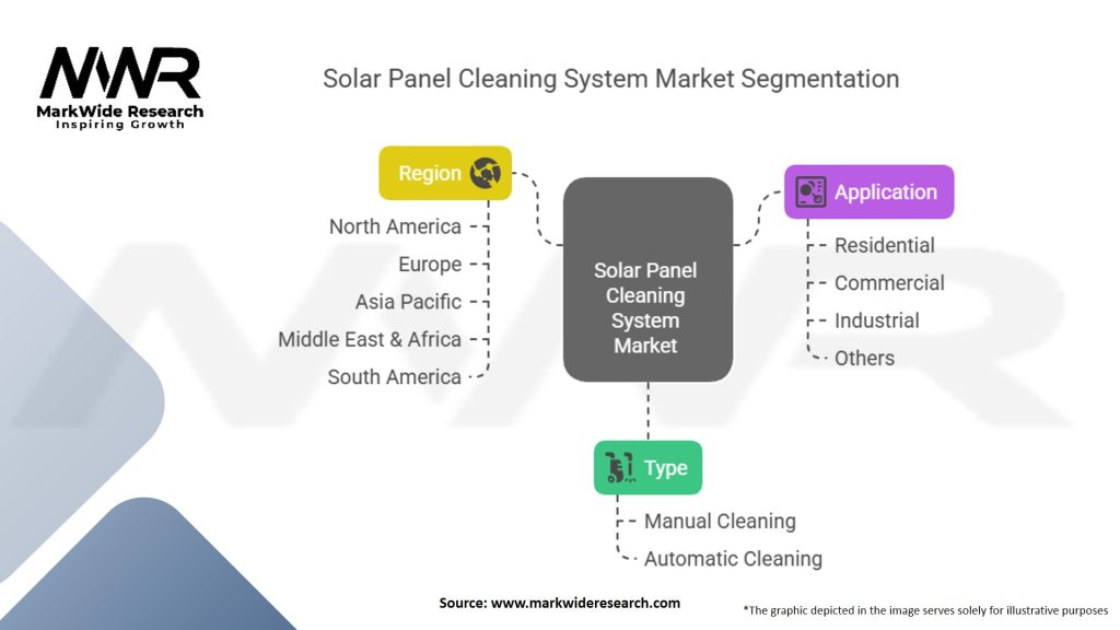 Solar Panel Cleaning System Market