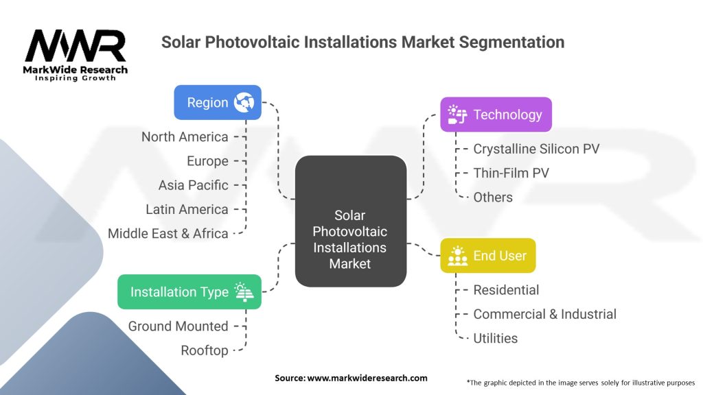 Solar Photovoltaic Installations Market Segmentation