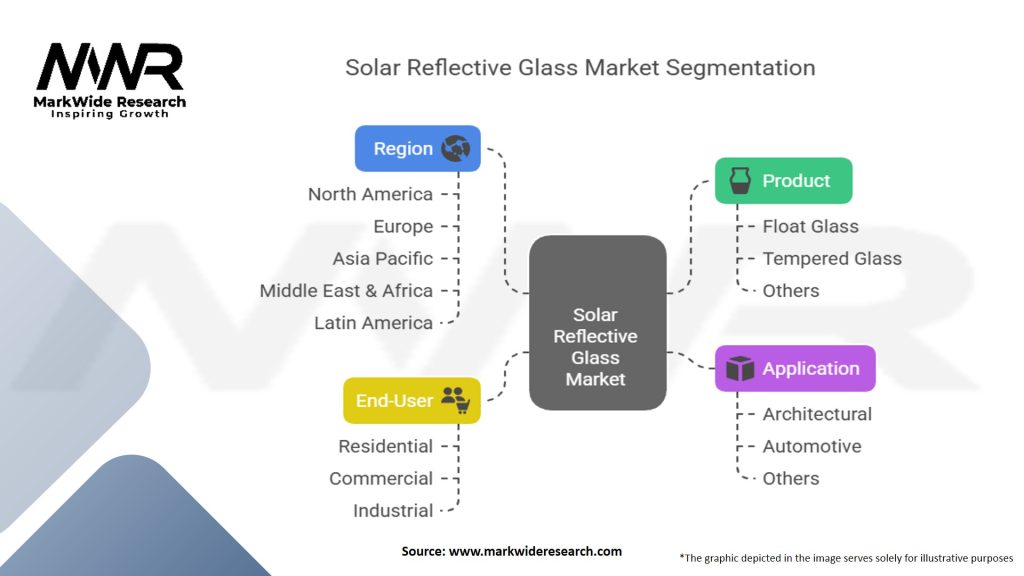 Solar Reflective Glass Market