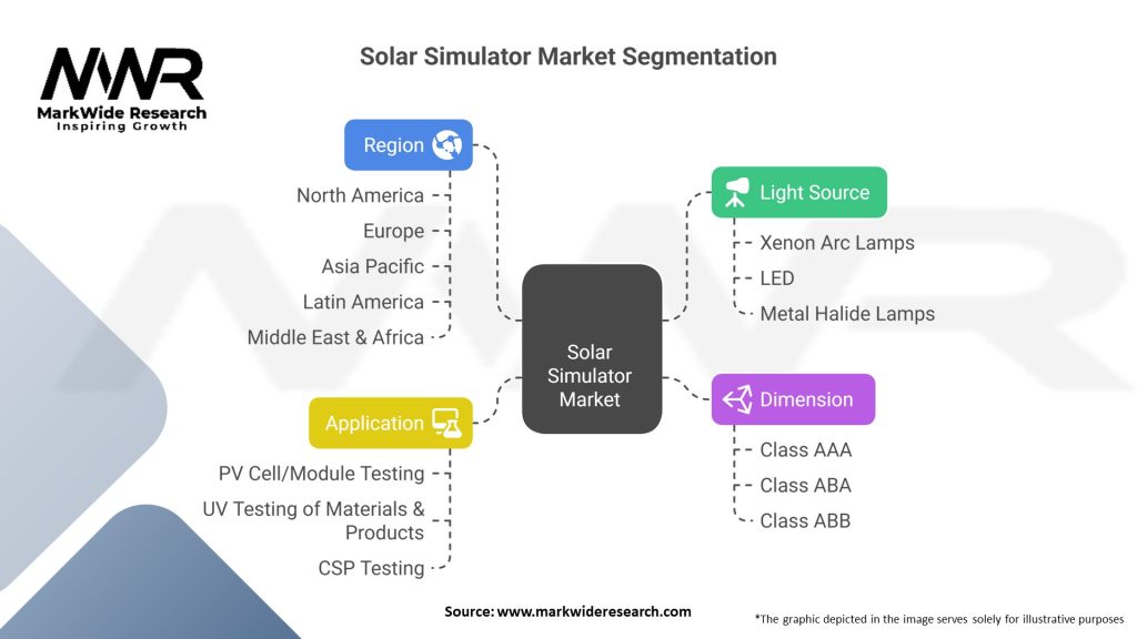 Solar Simulator Market Segmentation