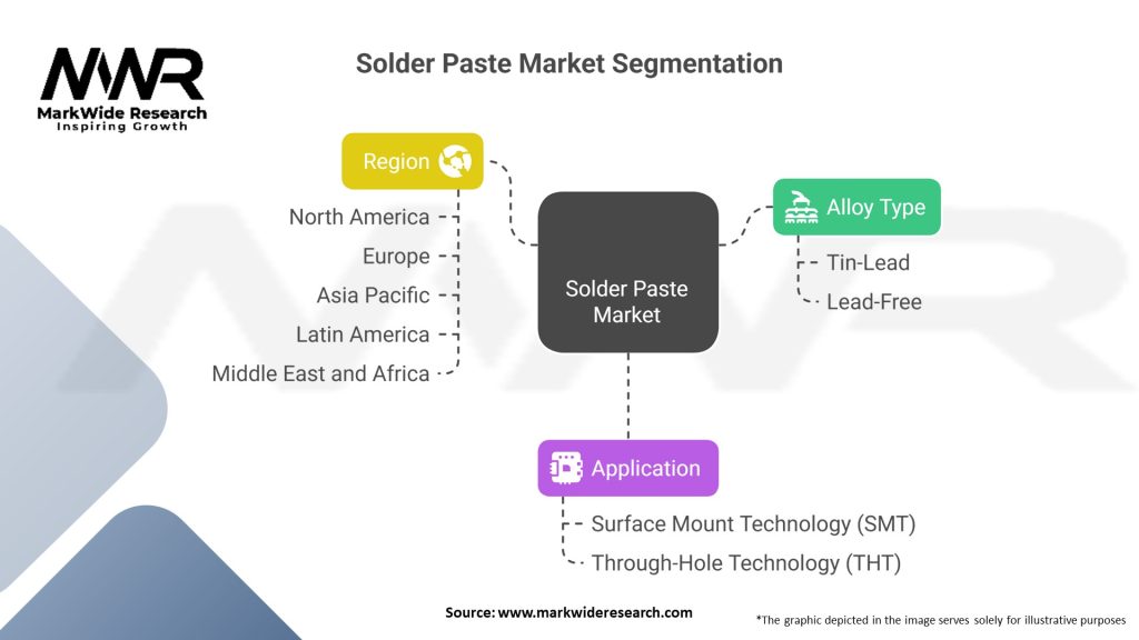 Solder Paste Market