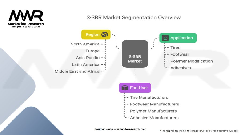 Solution Styrene Butadiene Rubber (S-SBR) Market