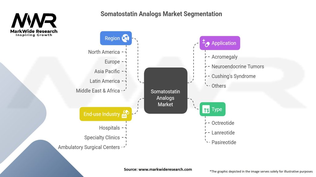 Somatostatin Analogs Market Segmentation