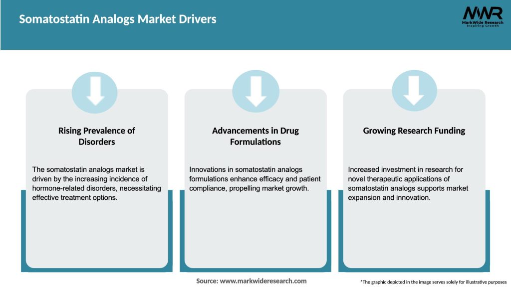 Somatostatin Analogs Market Drivers