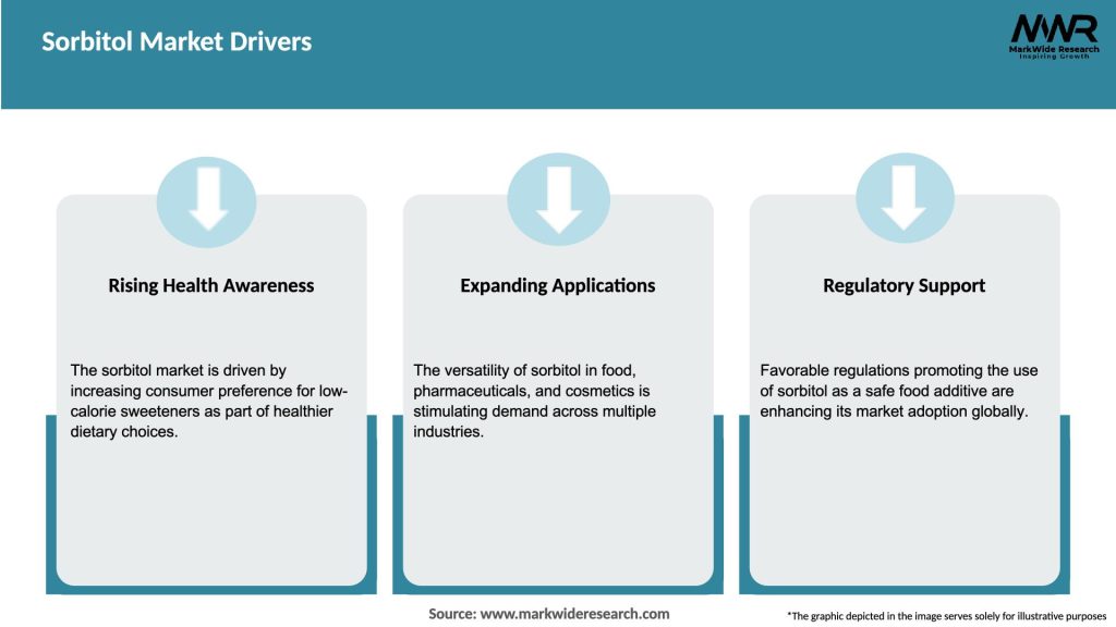 Sorbitol Market Drivers